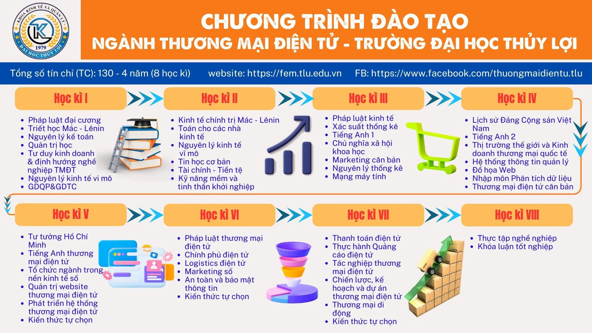 ng&agrave;nh thương mại điện tử